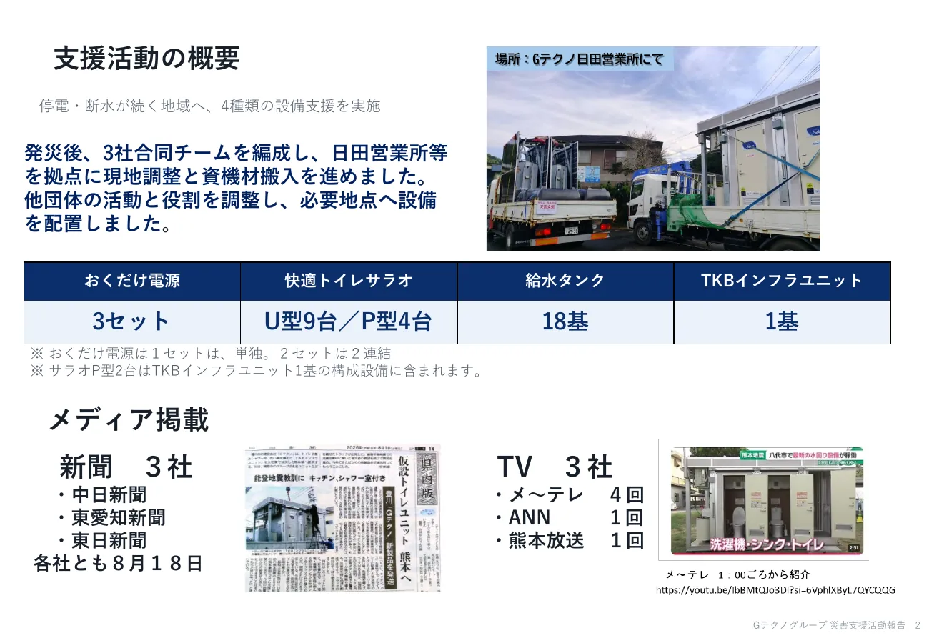 新聞3社、テレビ3社による熊本地震支援活動のメディア掲載実績